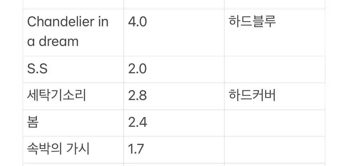 COC 시나리오집 꿈리에 세탁기소리 봄 속가시 창공의 포말 달맞이꽃